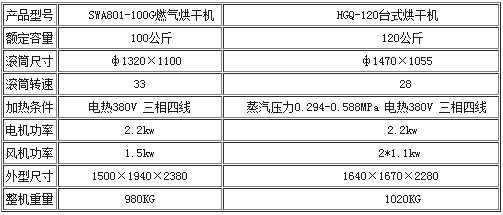 工業(yè)烘干機參數(shù)