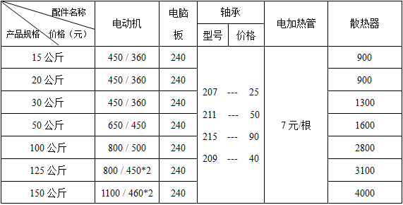 工業(yè)烘干機配件價格表