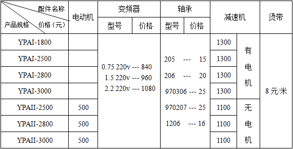 工業(yè)燙平機配件價格表