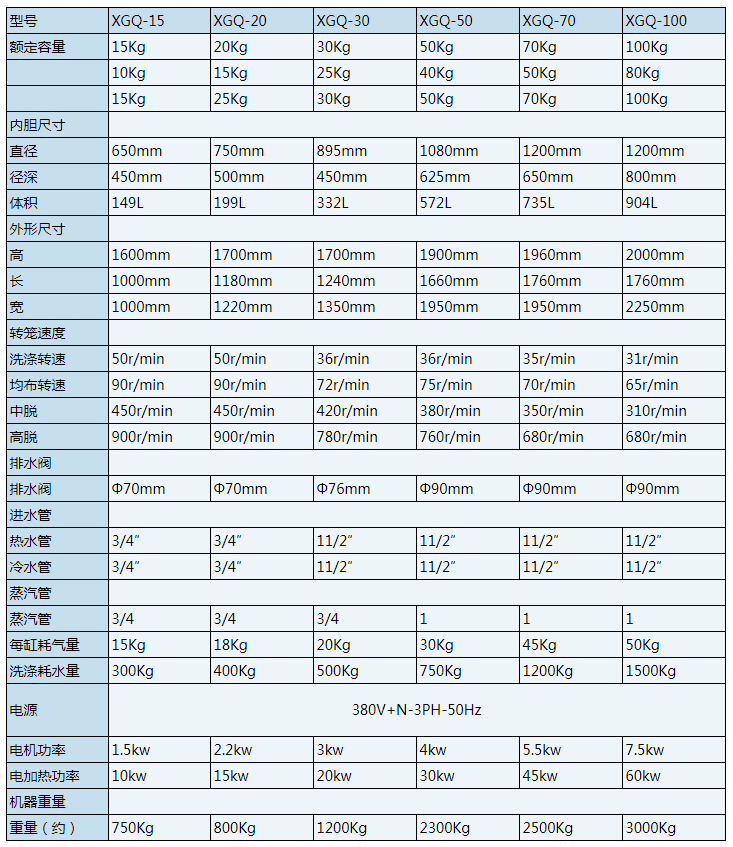 15KG-100KG全自動(dòng)洗脫機(jī)技術(shù)參數(shù)表