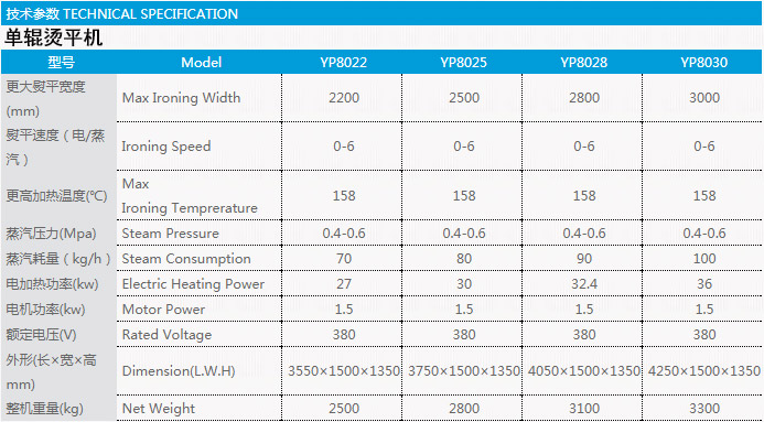 單輥燙平機(jī)技術(shù)參數(shù)表